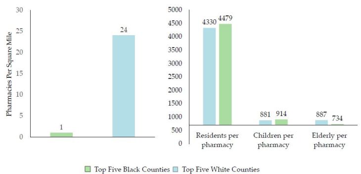 Racial disparities in access to pharmacy may lead to inequitable COVID ...